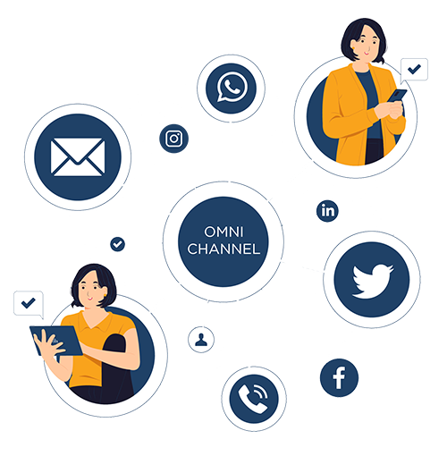Omnichannel solution for contact center
